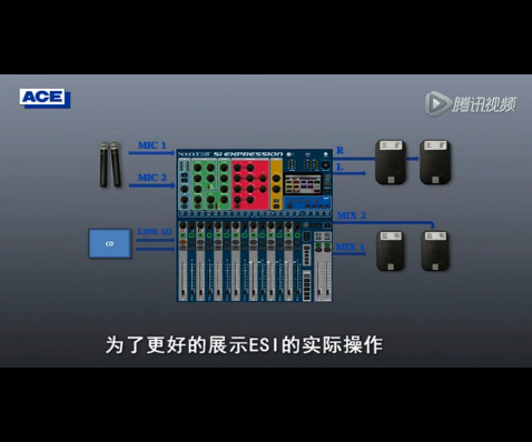 聲藝ESI系統概述